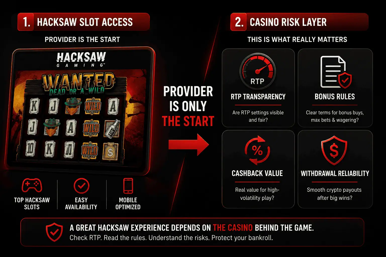 Hacksaw provider access versus casino risk showing slot availability, RTP settings, bonus rules, cashback value, and withdrawal reliability.