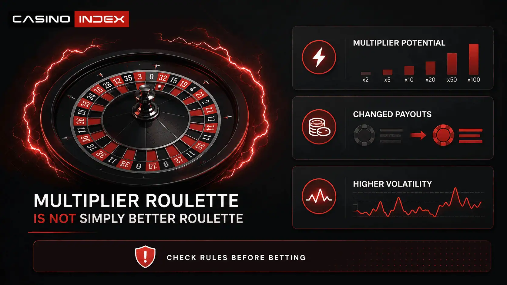 Lightning Roulette multiplier risk at crypto casinos showing multiplier potential, changed payouts, higher volatility, and rule checks before betting.
