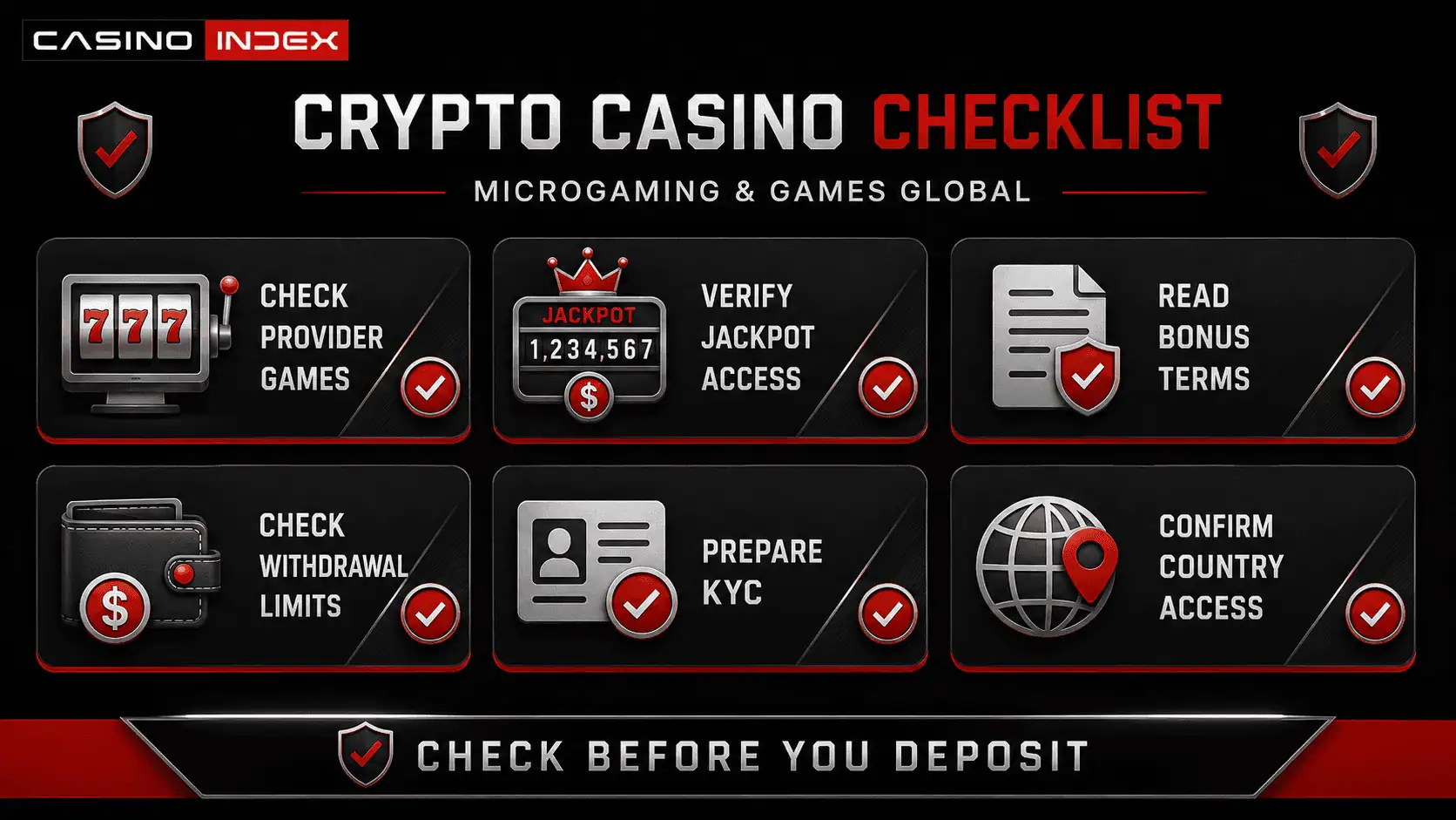 Microgaming crypto casino pre-deposit checklist showing provider games, jackpot access, bonus terms, withdrawal limits, KYC checks, and country eligibility.