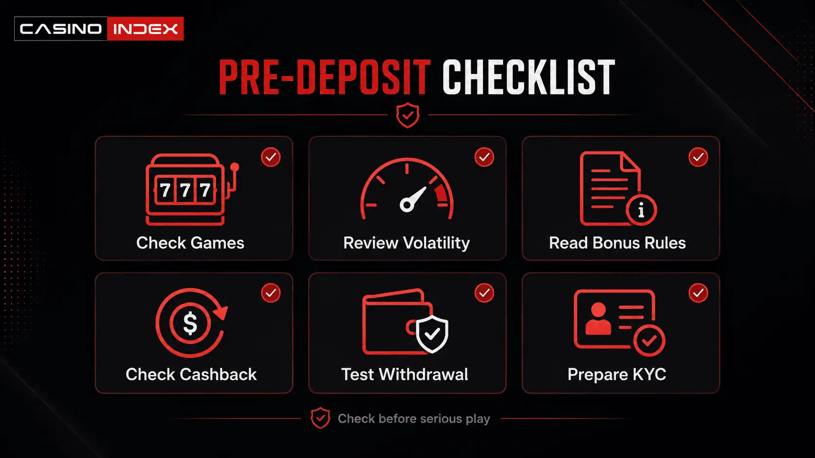 Nolimit City crypto casino pre-deposit checklist showing game access, volatility review, bonus rules, cashback terms, withdrawal test, and KYC preparation.