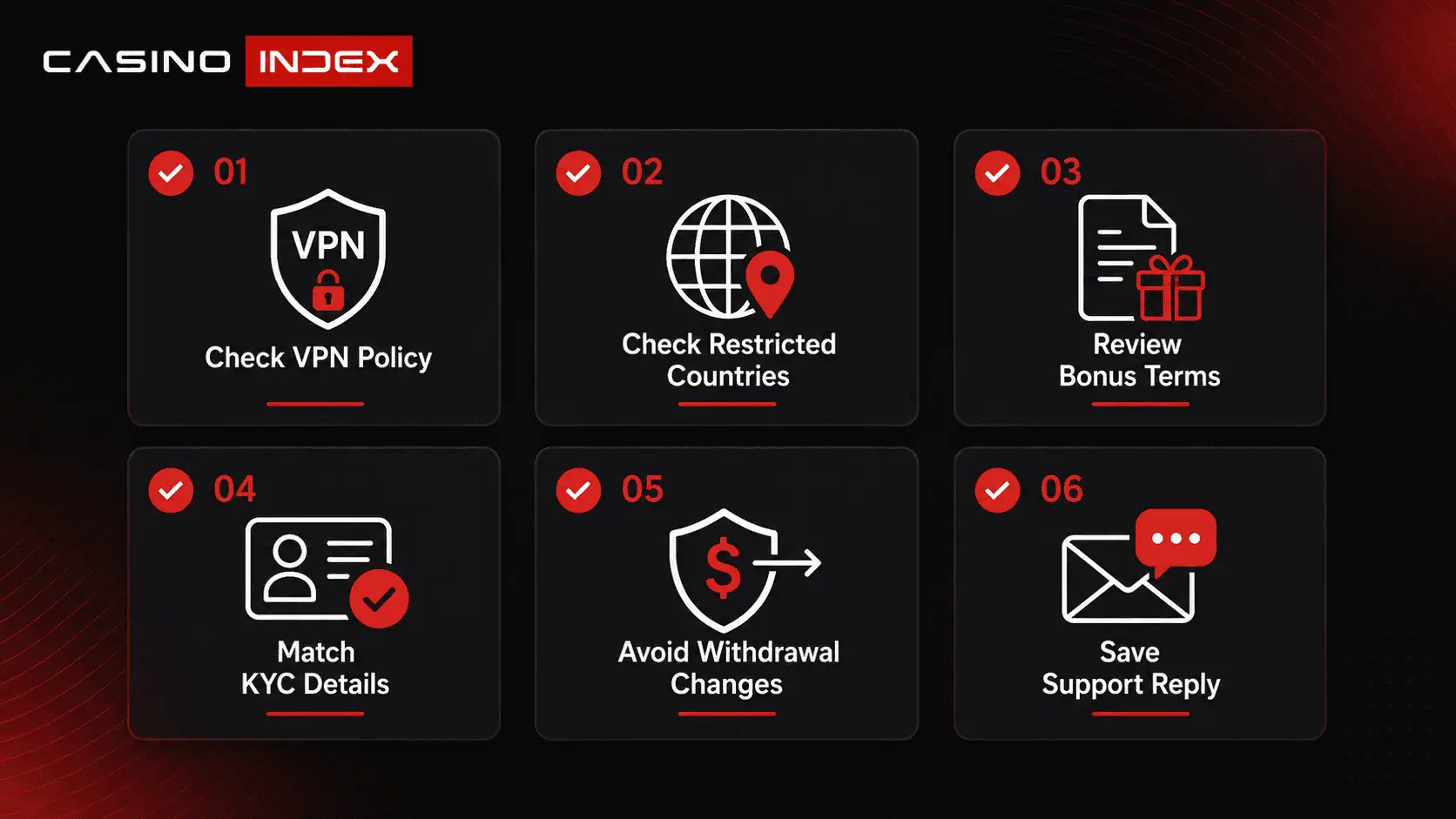Online casino VPN checklist showing VPN policy, restricted countries, bonus terms, KYC details, withdrawal changes, and saved support replies.