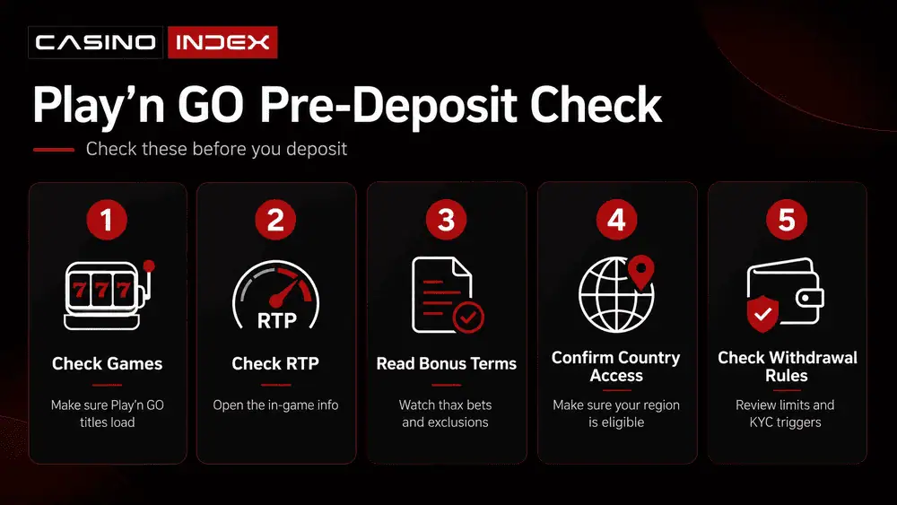 Play’n GO crypto casino pre-deposit checklist showing game availability, RTP check, bonus terms, country access, VPN risk, and withdrawal rules.