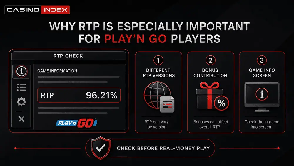 Play’n GO RTP version check showing game info screen, different RTP settings, bonus contribution, and real-money slot risk.