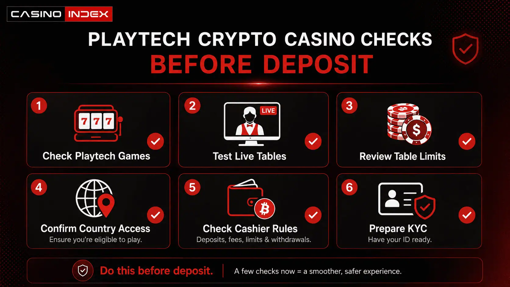 Playtech crypto casino pre-deposit checklist showing game access, live tables, table limits, country access, cashier rules, and KYC preparation.