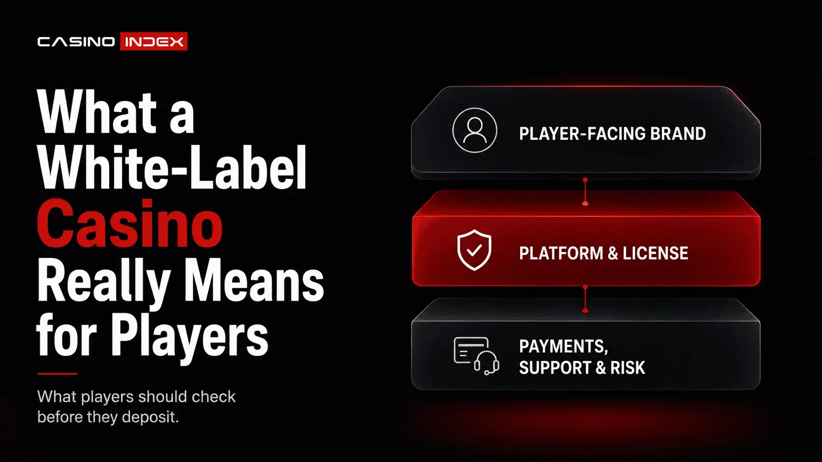 What a White-Label Casino Really Means for Players