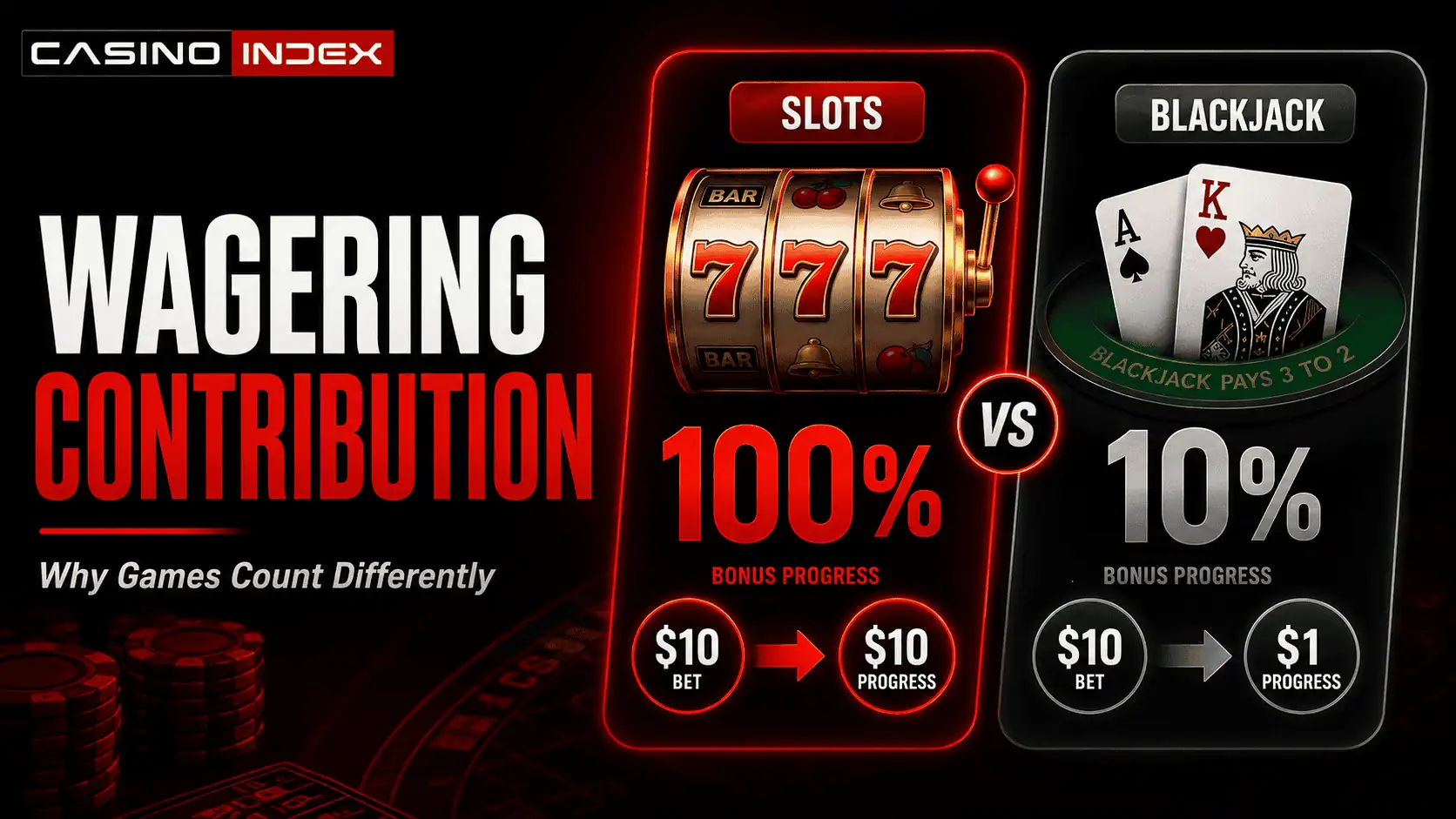 Casino Wagering Contribution Explained: Why Games Count Differently