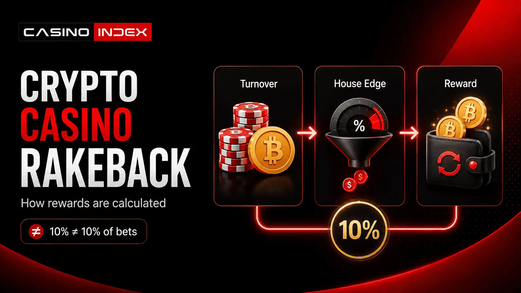 How Rakeback Works at Crypto Casinos