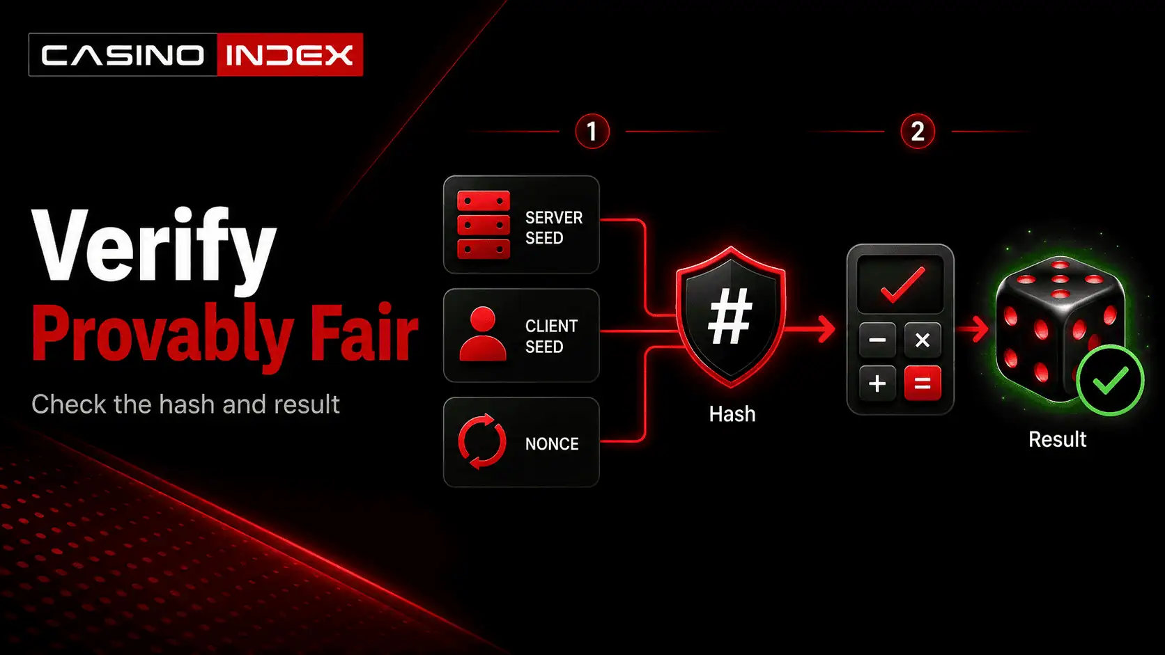 How to Verify a Provably Fair Casino Game Yourself