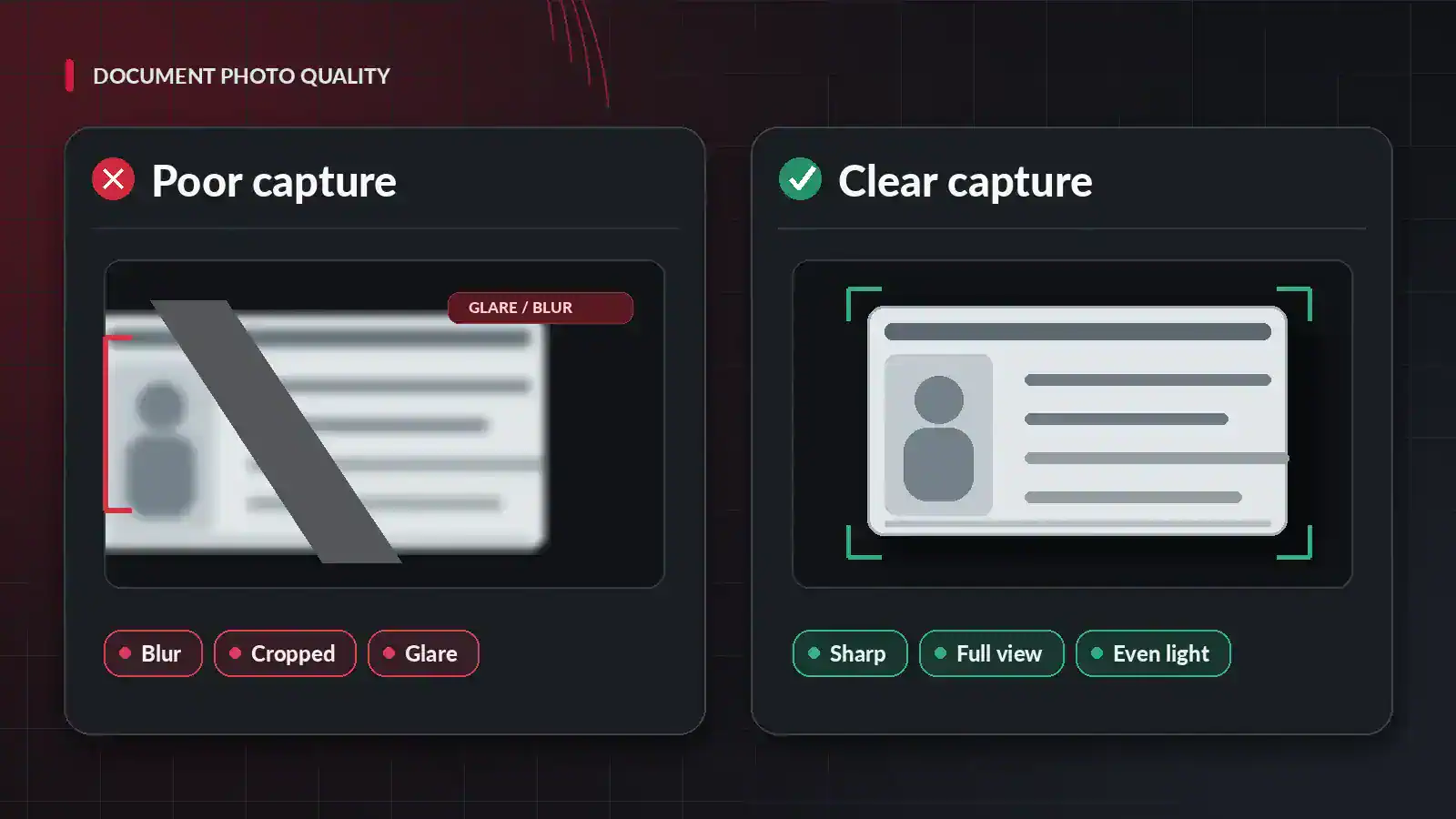 Comparison of a blurry, cropped casino ID photo and a clear, complete document photo
