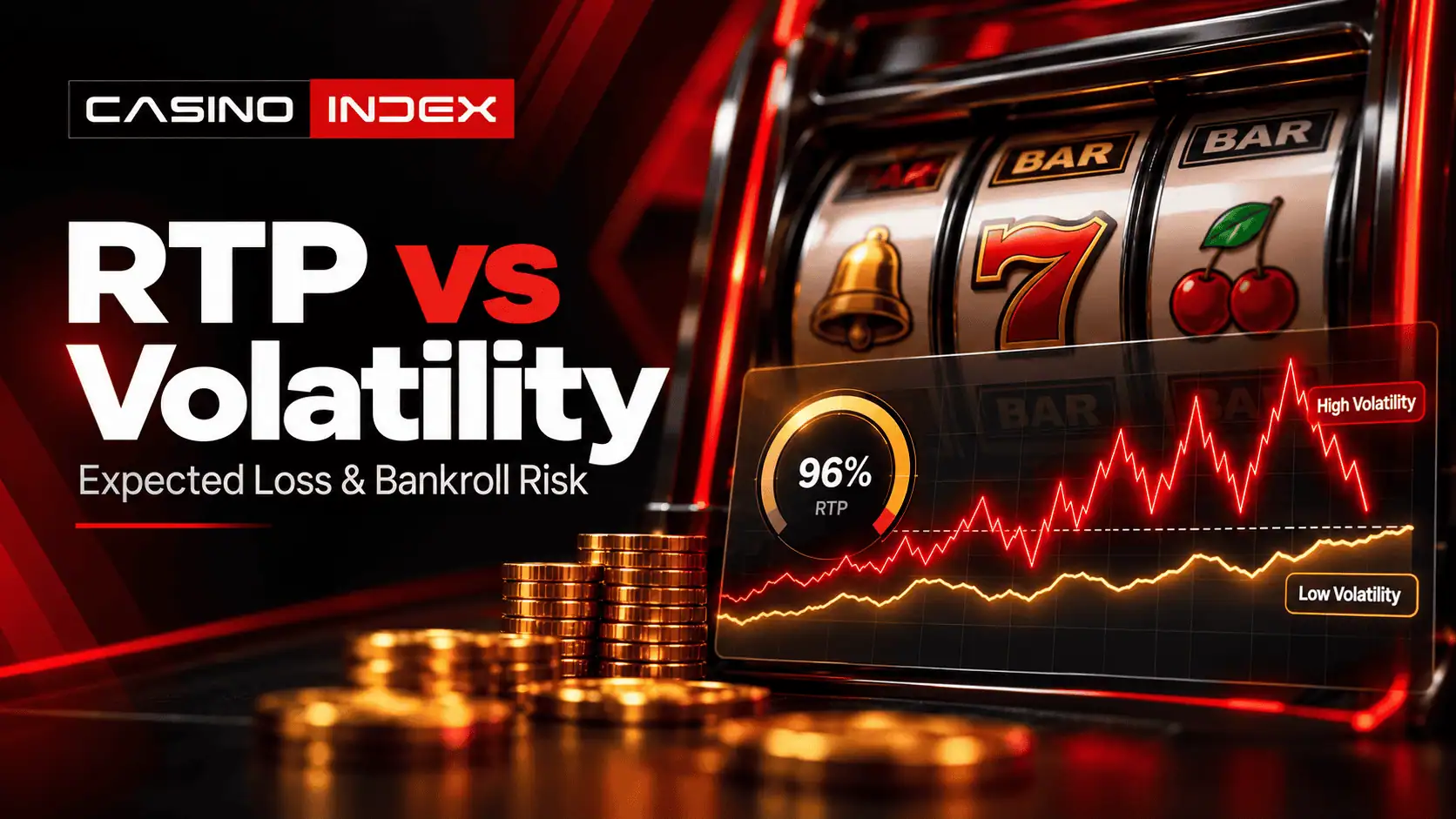 RTP vs Volatility in Slots: Expected Loss, Win Size and Bankroll Risk